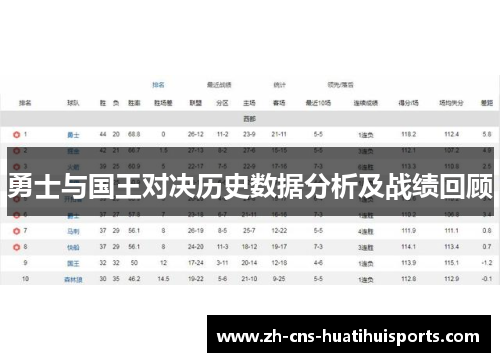 勇士与国王对决历史数据分析及战绩回顾